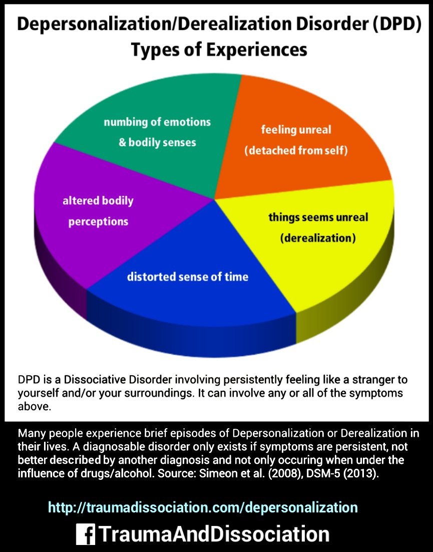 Understanding Neurological Disorders‌ and CBD: ‍A Brief Overview