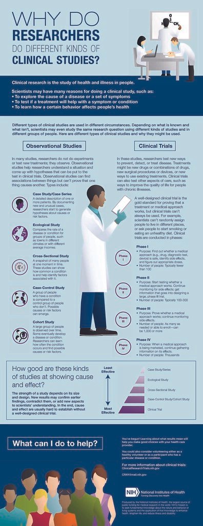 Uncovering ⁤Insights from Research Studies ⁢on CBD and Rare Conditions